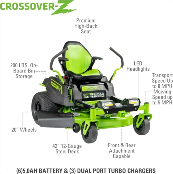 PRO 80V 42” Electric Zero Turn Lawn Mower, Includes (6) 5.0Ah Batteries and (3) Dual Port Turbo Chargers